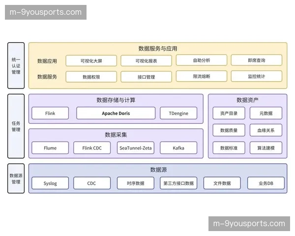 云原生架构在数据平台加速落地 支撑弹性伸缩与成本优化