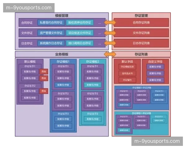 区块链技术应用于票务及版权存证 透明度与可信度提升