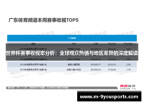 世界杯赛事收视率分析：全球观众热情与地区差异的深度解读