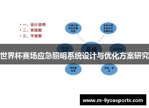 世界杯赛场应急照明系统设计与优化方案研究