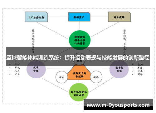 篮球智能体能训练系统：提升运动表现与技能发展的创新路径