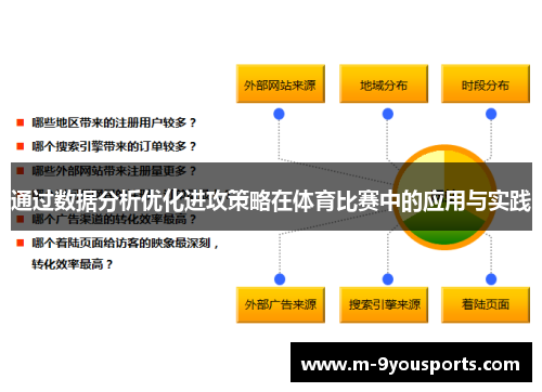 通过数据分析优化进攻策略在体育比赛中的应用与实践