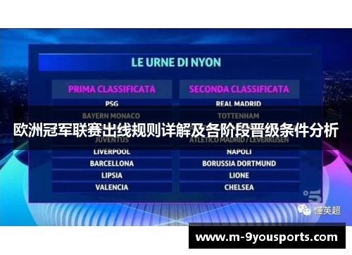 欧洲冠军联赛出线规则详解及各阶段晋级条件分析
