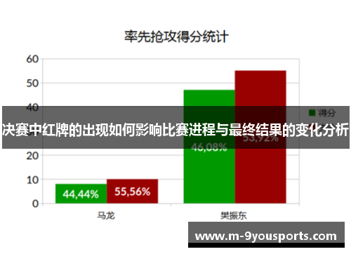 决赛中红牌的出现如何影响比赛进程与最终结果的变化分析