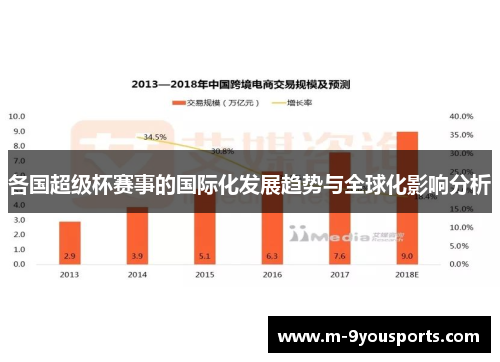 各国超级杯赛事的国际化发展趋势与全球化影响分析