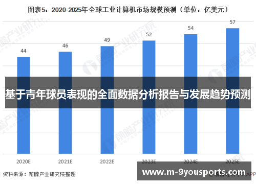 基于青年球员表现的全面数据分析报告与发展趋势预测