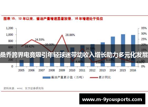 桑乔跨界电竞吸引年轻球迷带动收入增长助力多元化发展