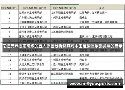 南通支云提前降级的五大原因分析及其对中国足球俱乐部发展的启示