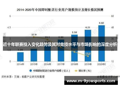 近十年联赛投入变化趋势及其对竞技水平与市场影响的深度分析