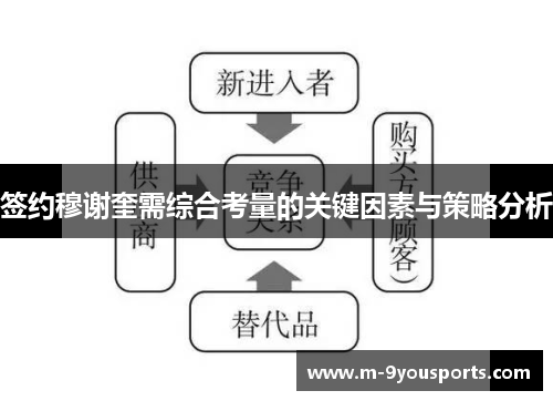 签约穆谢奎需综合考量的关键因素与策略分析