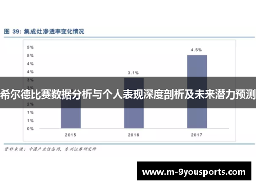 希尔德比赛数据分析与个人表现深度剖析及未来潜力预测