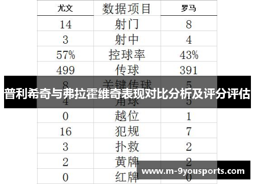 普利希奇与弗拉霍维奇表现对比分析及评分评估
