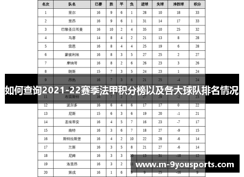 如何查询2021-22赛季法甲积分榜以及各大球队排名情况