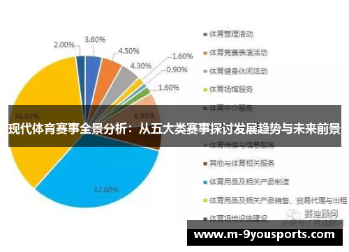 现代体育赛事全景分析：从五大类赛事探讨发展趋势与未来前景