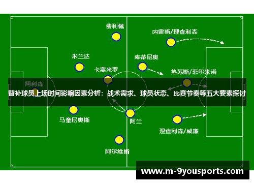 替补球员上场时间影响因素分析：战术需求、球员状态、比赛节奏等五大要素探讨