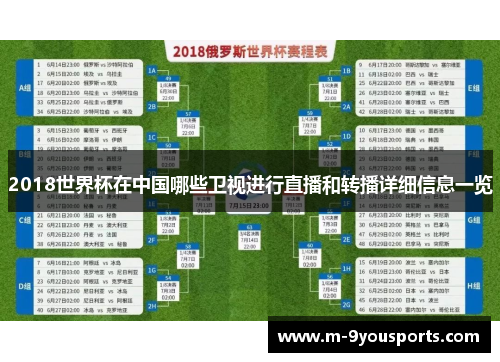 2018世界杯在中国哪些卫视进行直播和转播详细信息一览