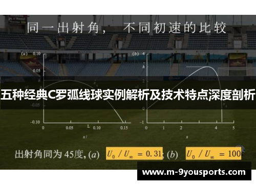 五种经典C罗弧线球实例解析及技术特点深度剖析